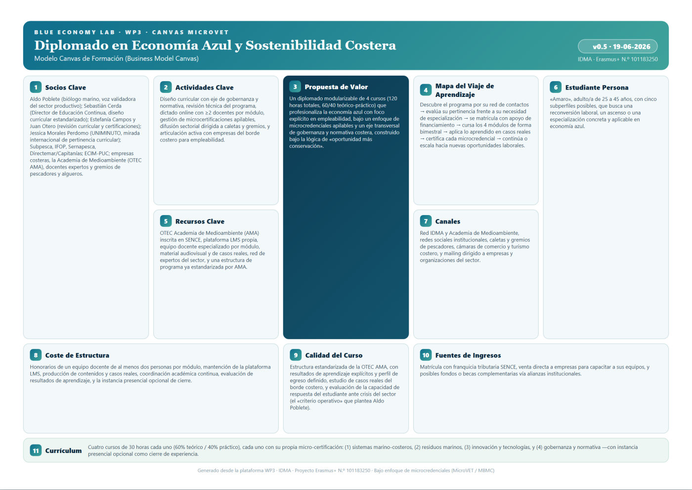 Diplomado — Business Model Canvas