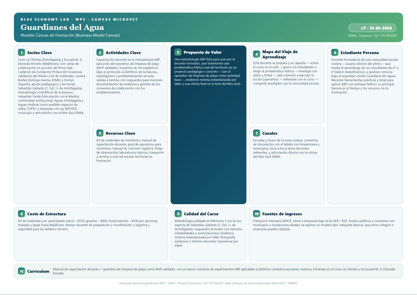 Guardianes del Agua — Business Model Canvas
