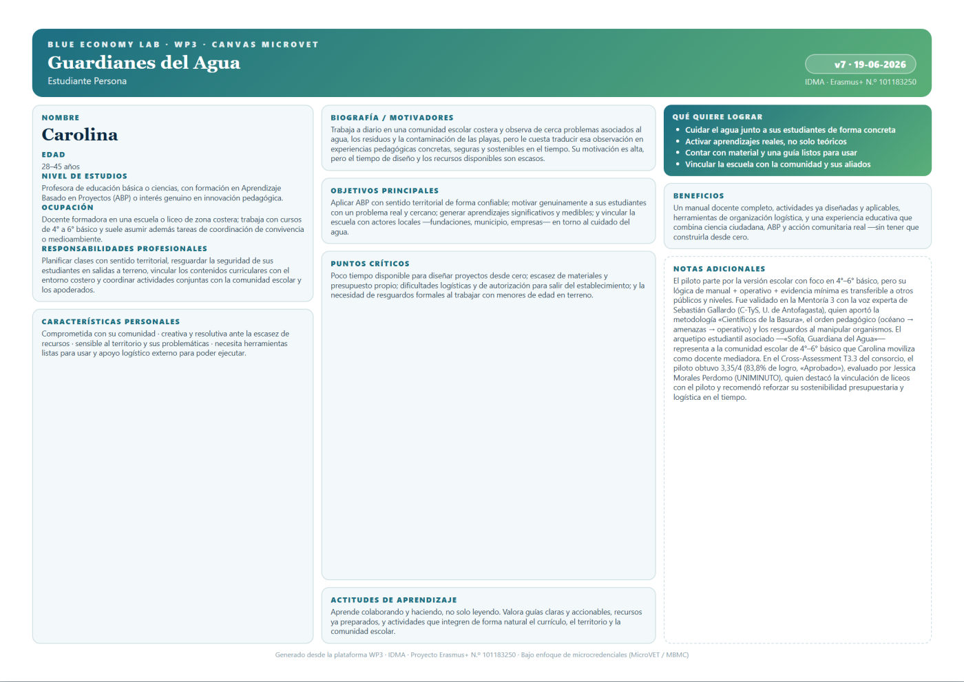Guardianes del Agua — Estudiante Persona