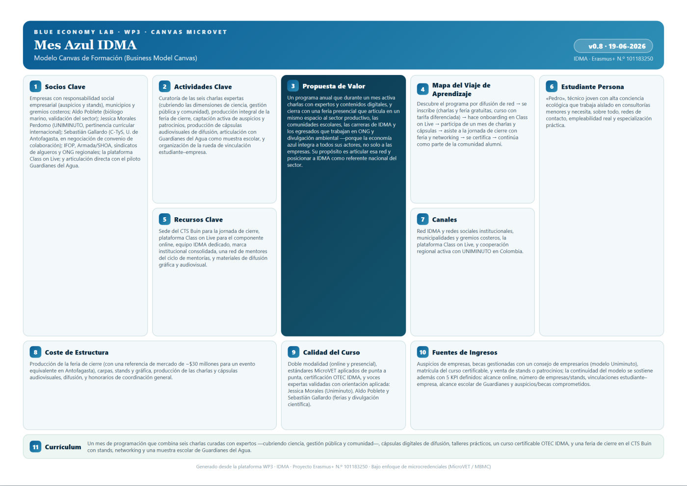 Mes Azul — Business Model Canvas